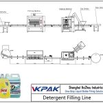 Automatic Detergent Filling Line Avtomatik yuvish vositasini to'ldirish liniyasi